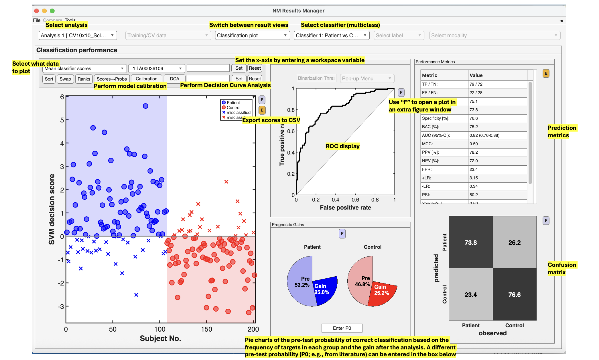 Neurominer result viewer, classification plot