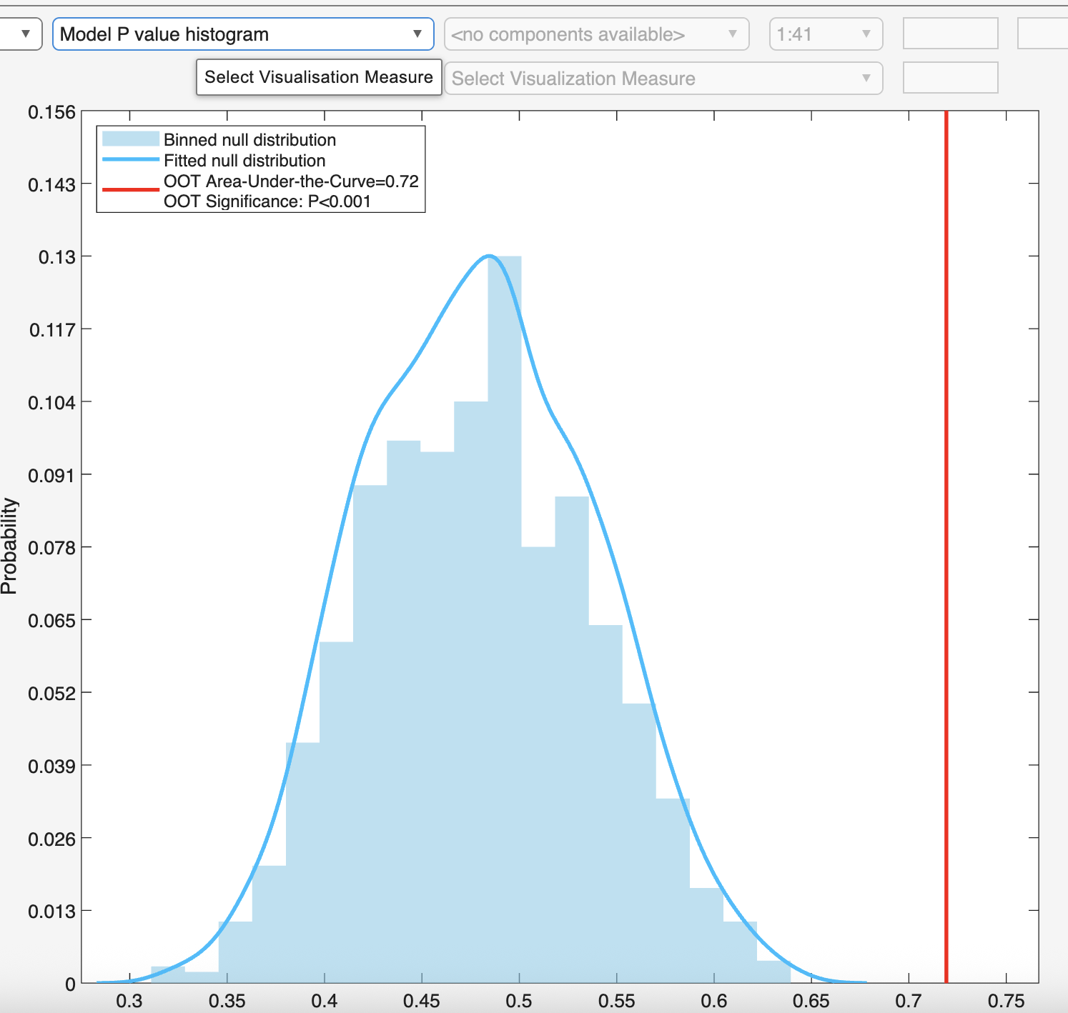 Neurominer result viewer, visualization results