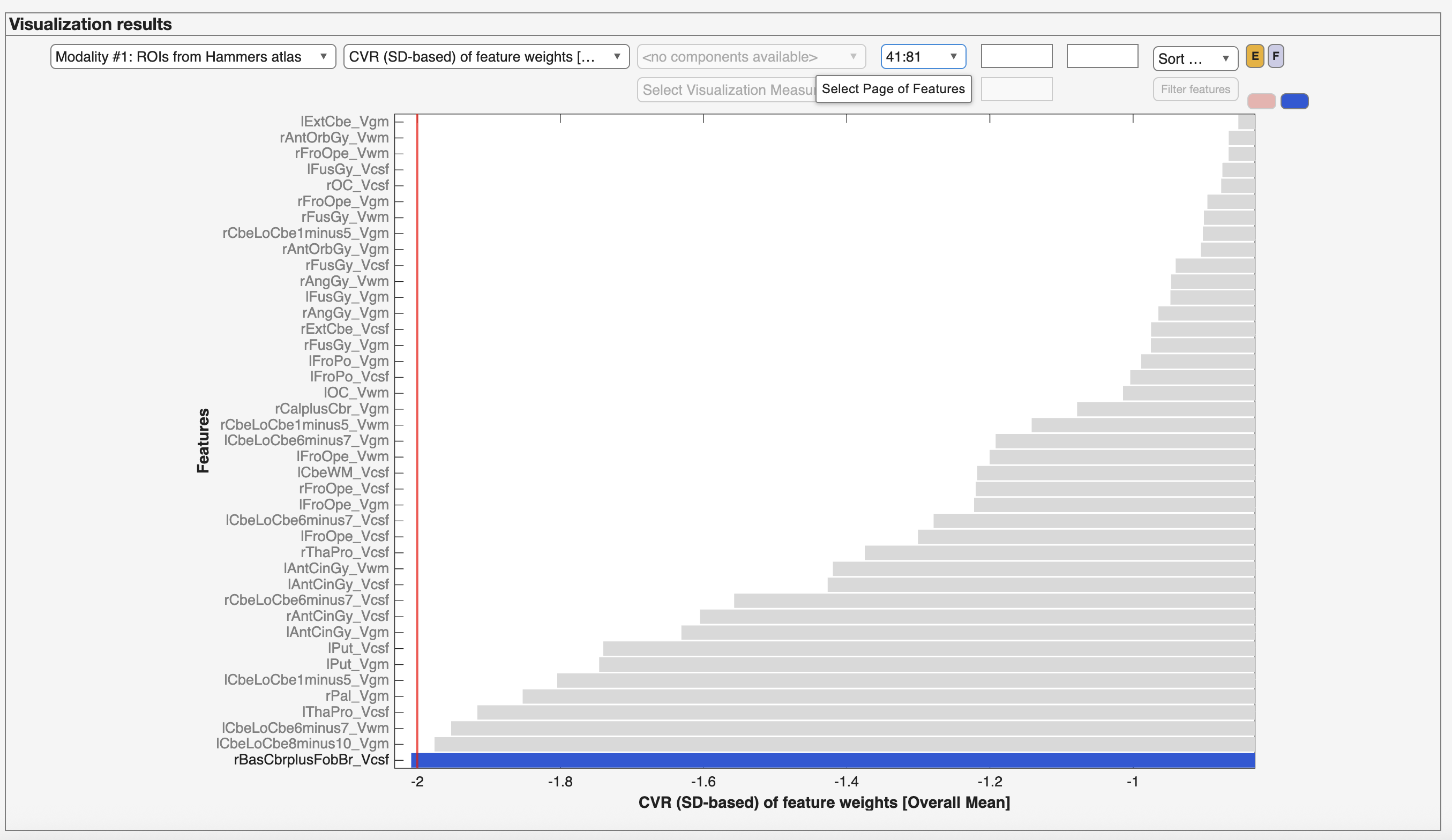 Neurominer result viewer, visualization results