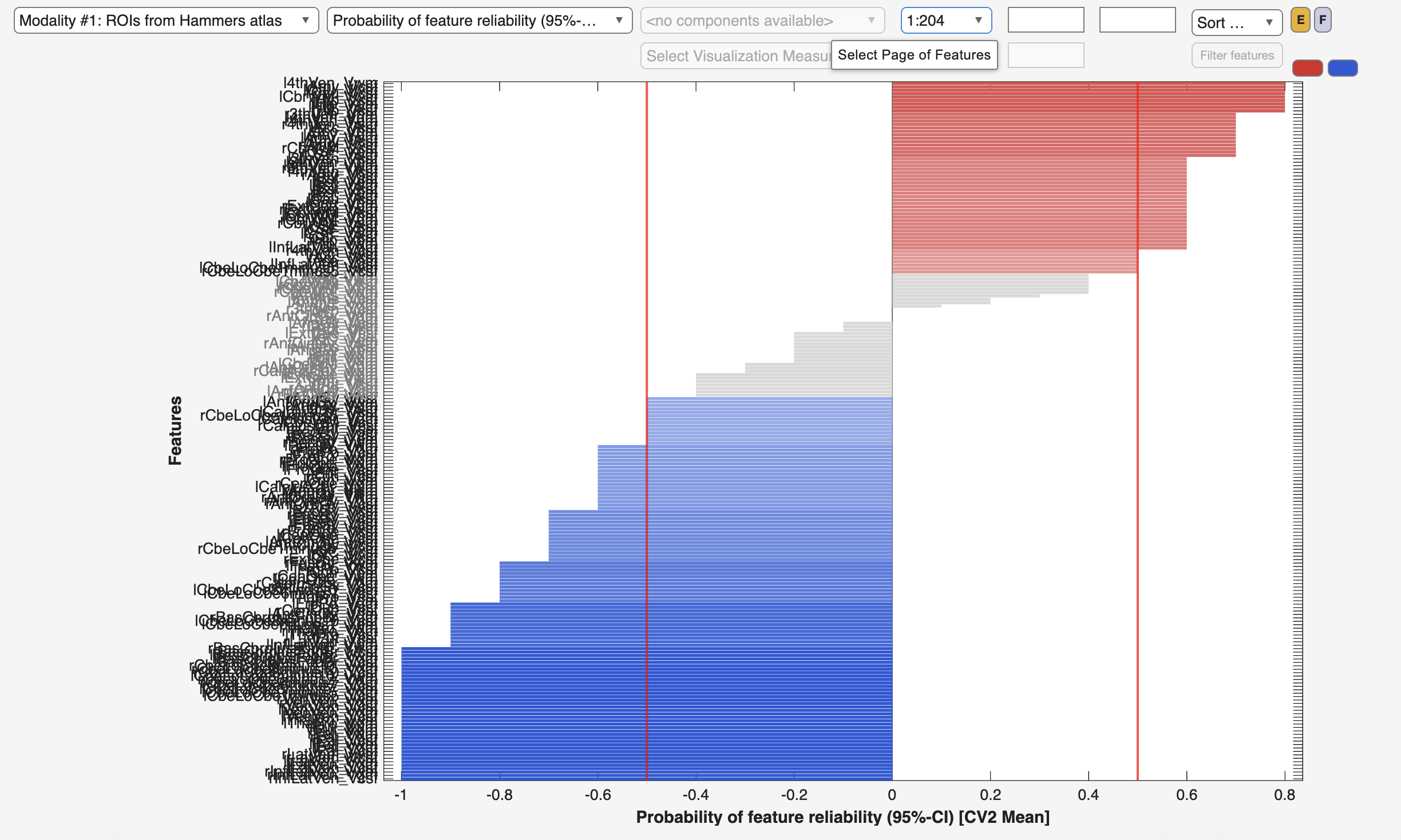 Neurominer result viewer, visualization results