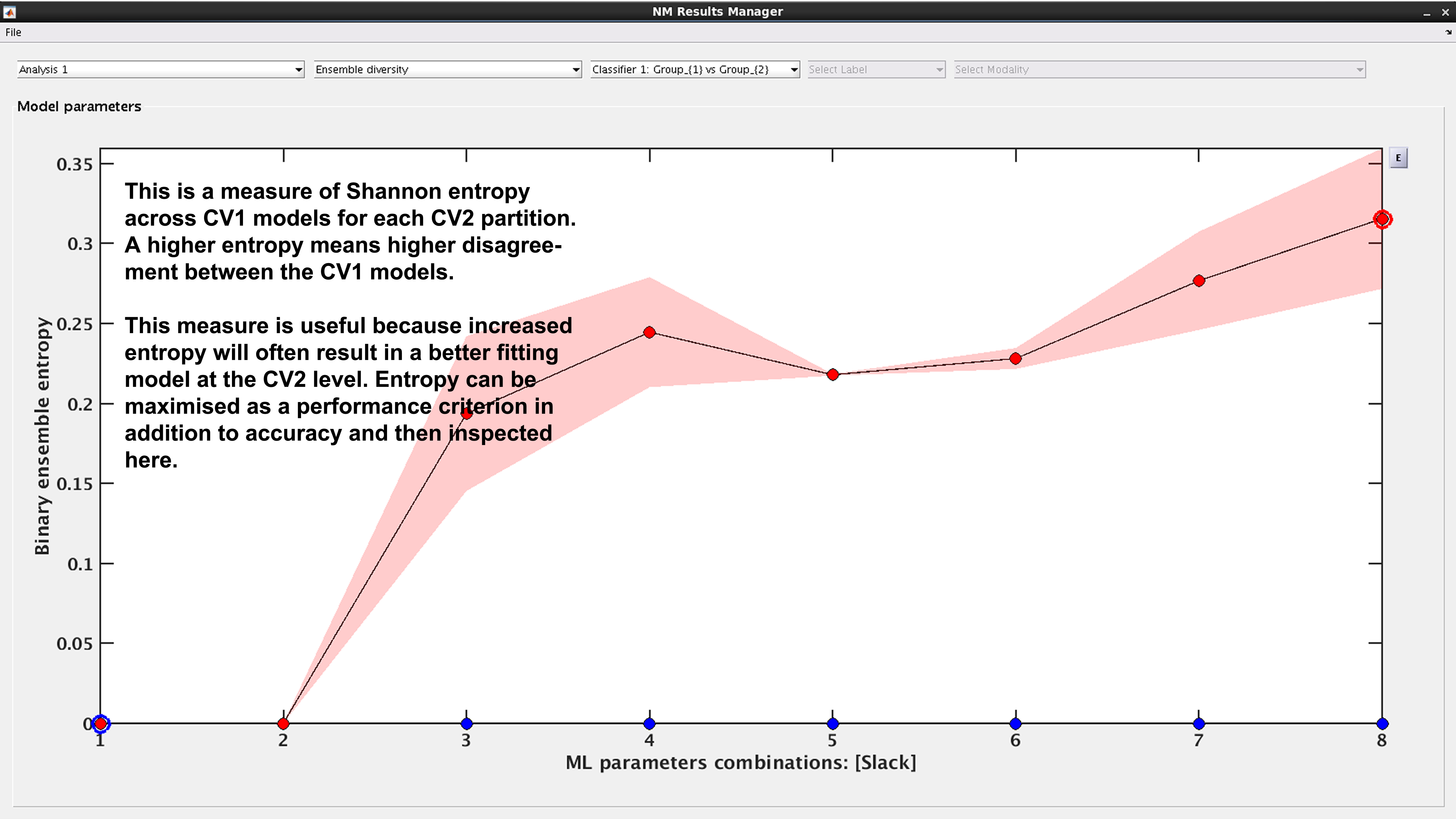 Neurominer result viewer, ensemble diversity