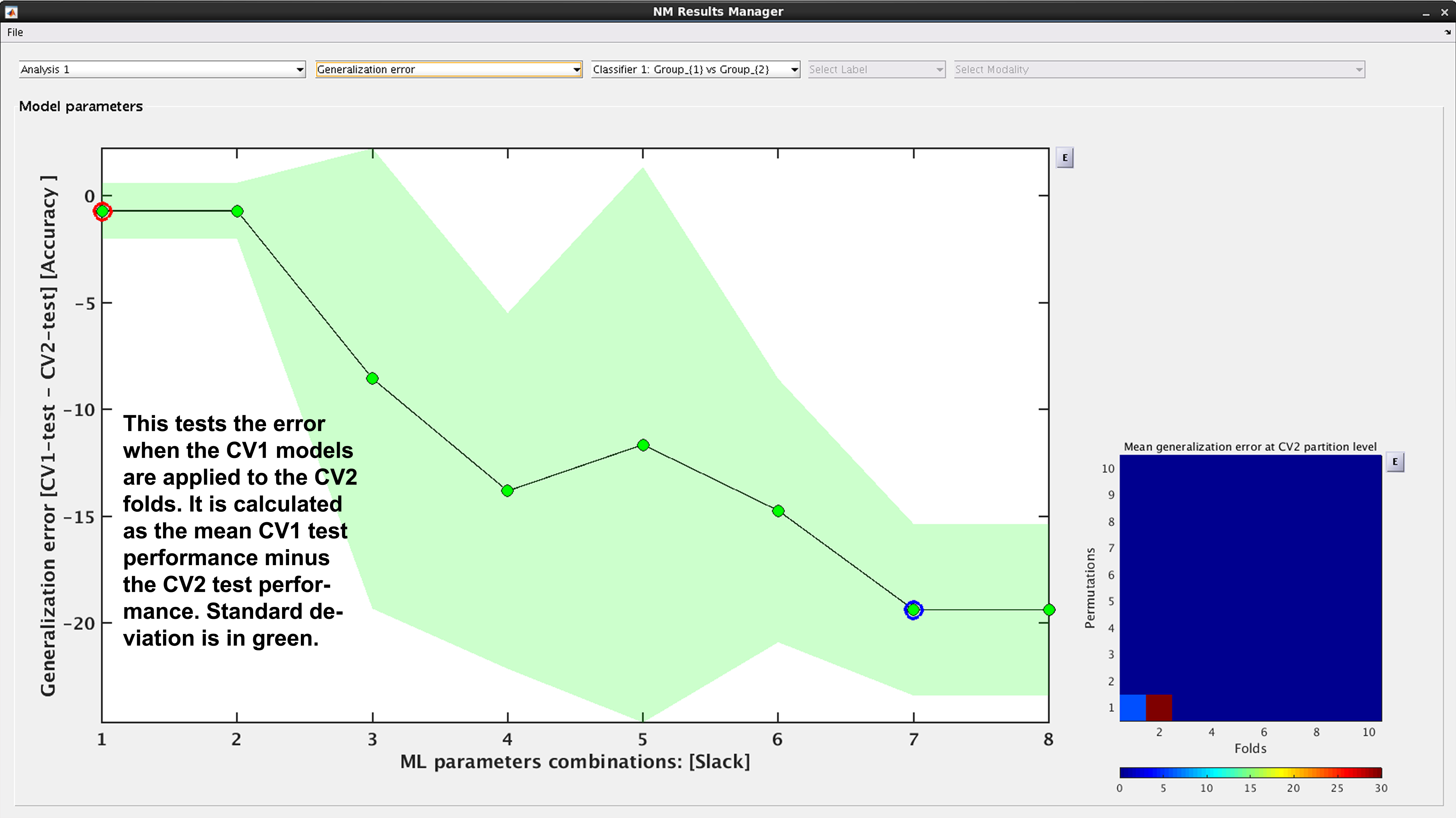 Neurominer result viewer, generalization error