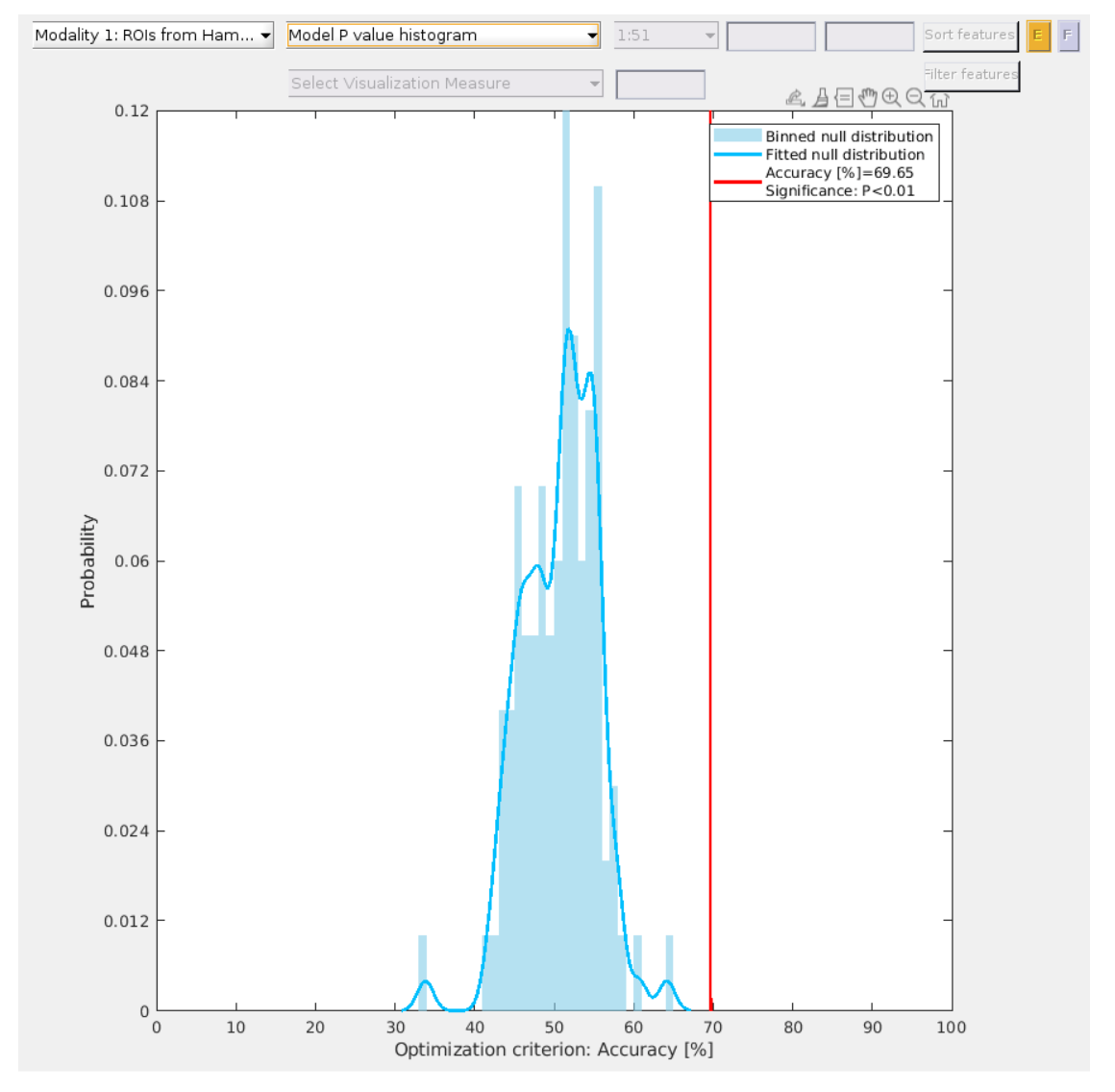 Neurominer result viewer, visualization results