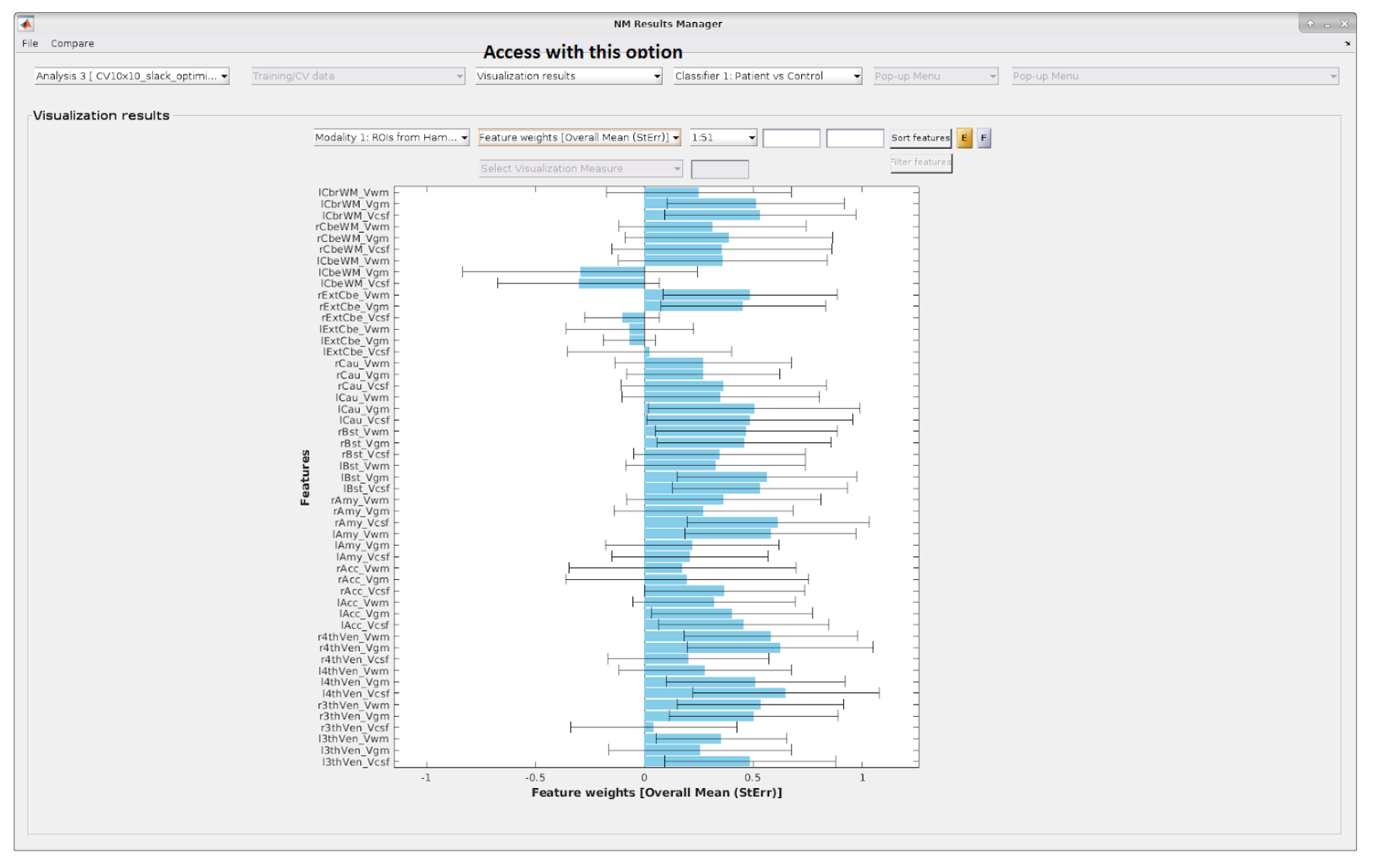 Neurominer result viewer, visualization results