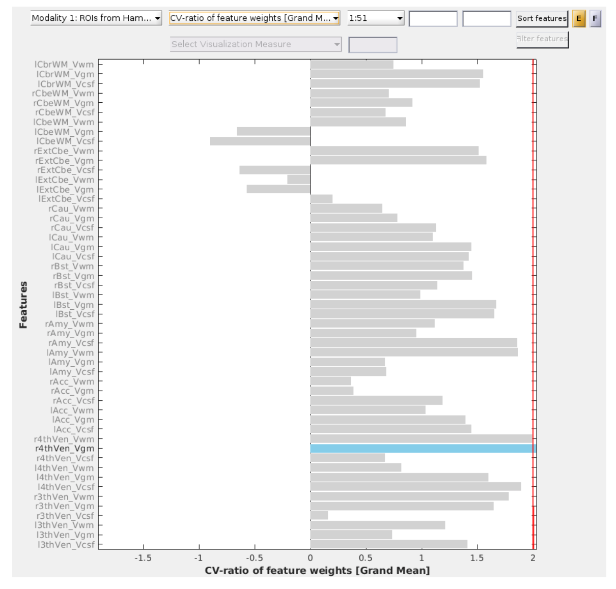 Neurominer result viewer, visualization results