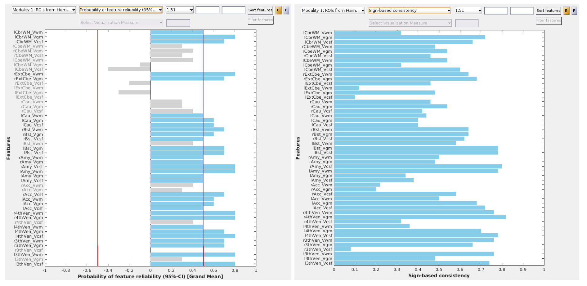 Neurominer result viewer, visualization results