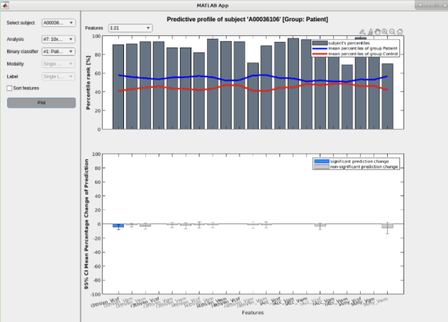 Neurominer result viewer, visualization results