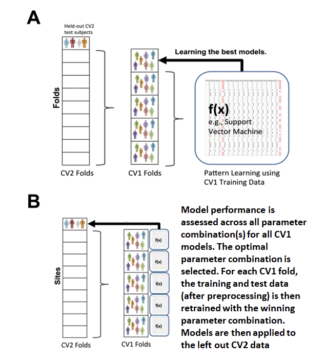 neurominer nested cross-validation