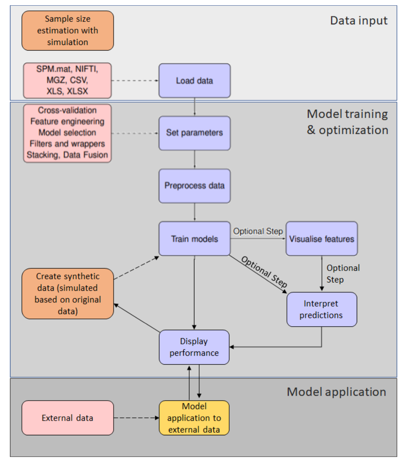 neurominer flowchart