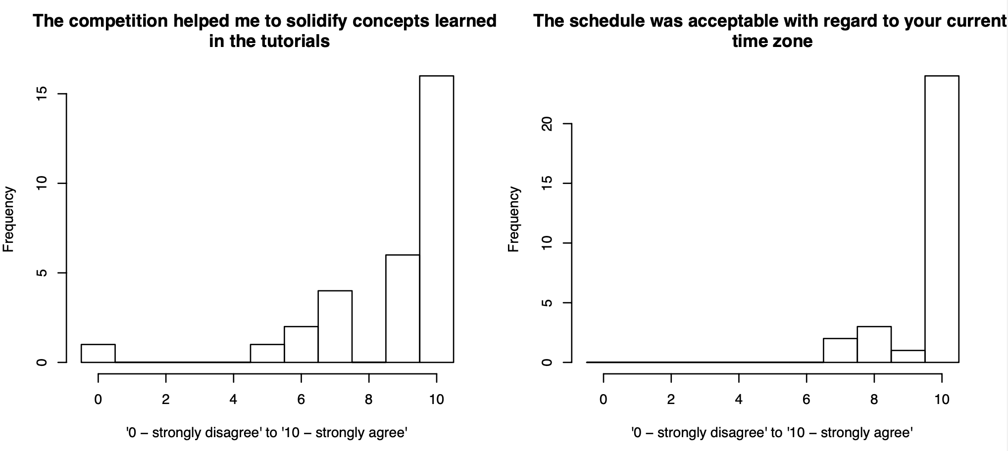 neurominer summer school feedback