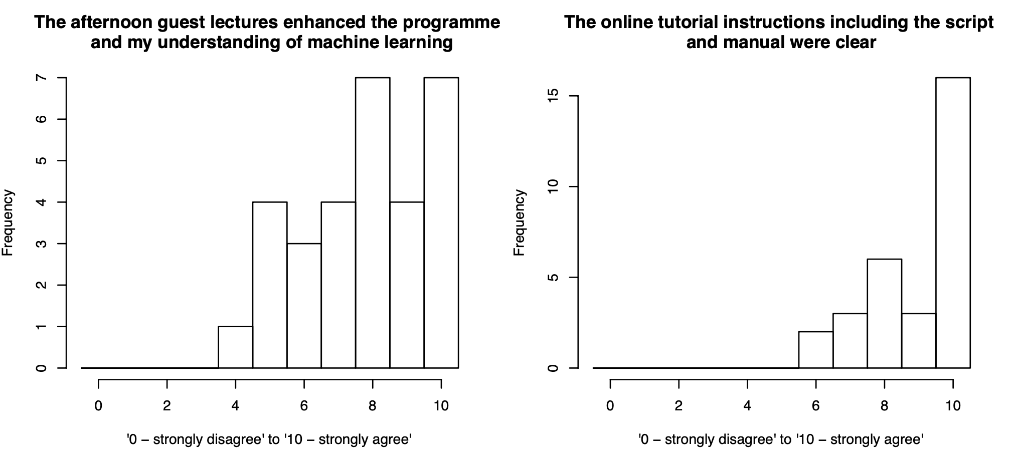 neurominer summer school feedback