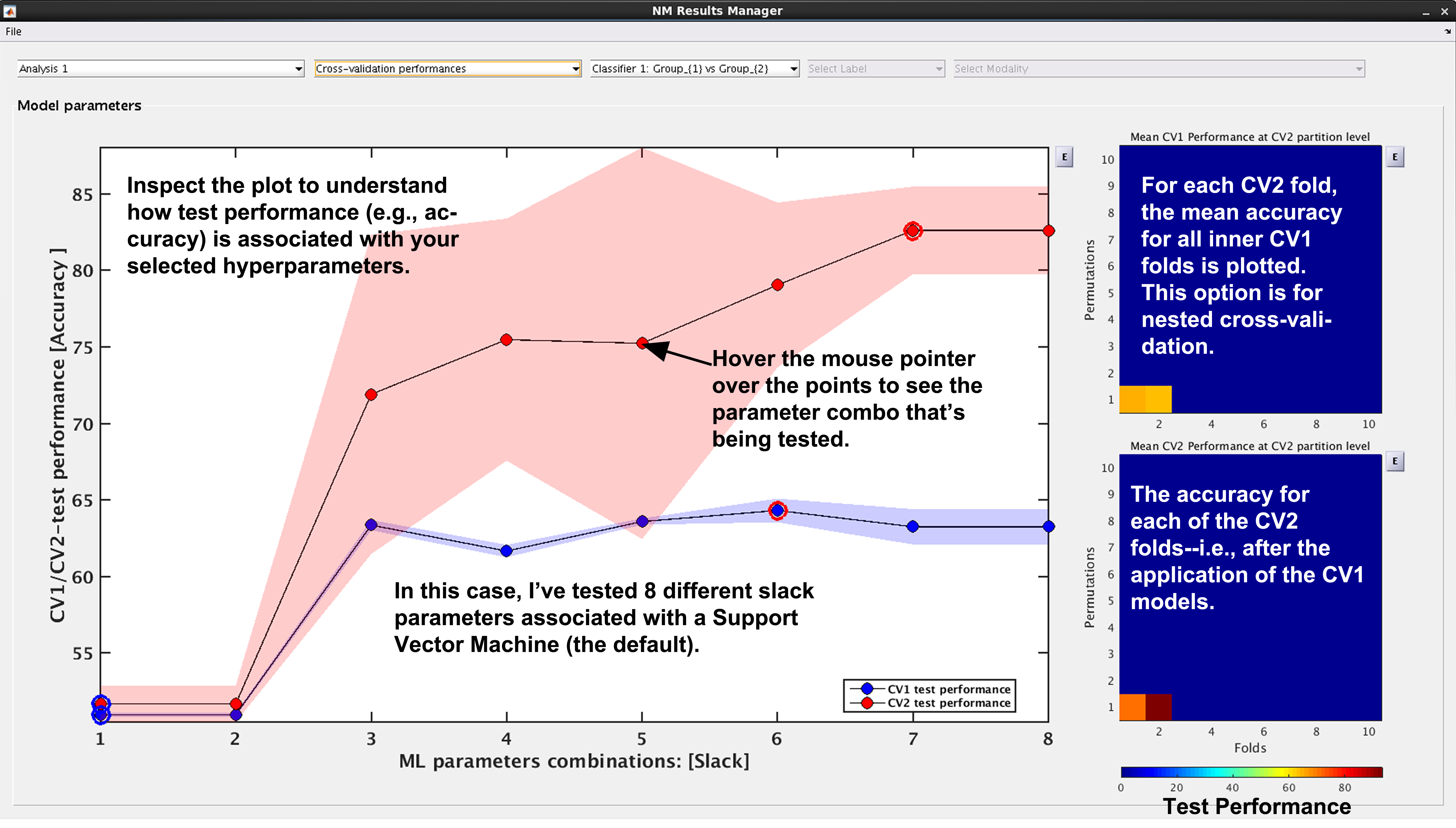 Neurominer result viewer, cv performance plot