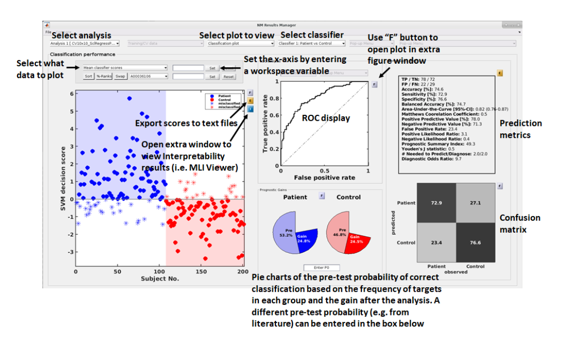 Neurominer result viewer, classification plot