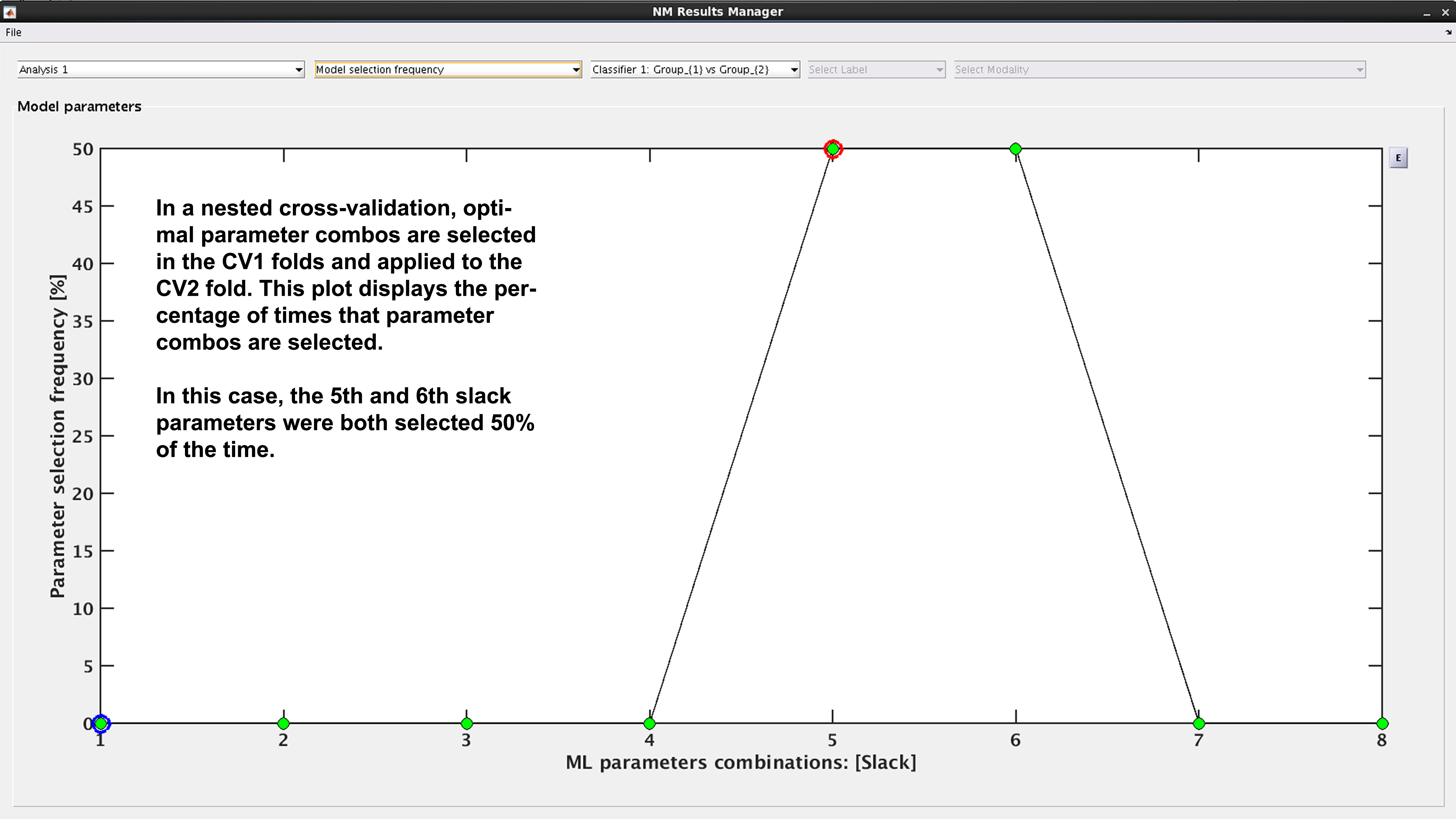 Neurominer result viewer, model selection