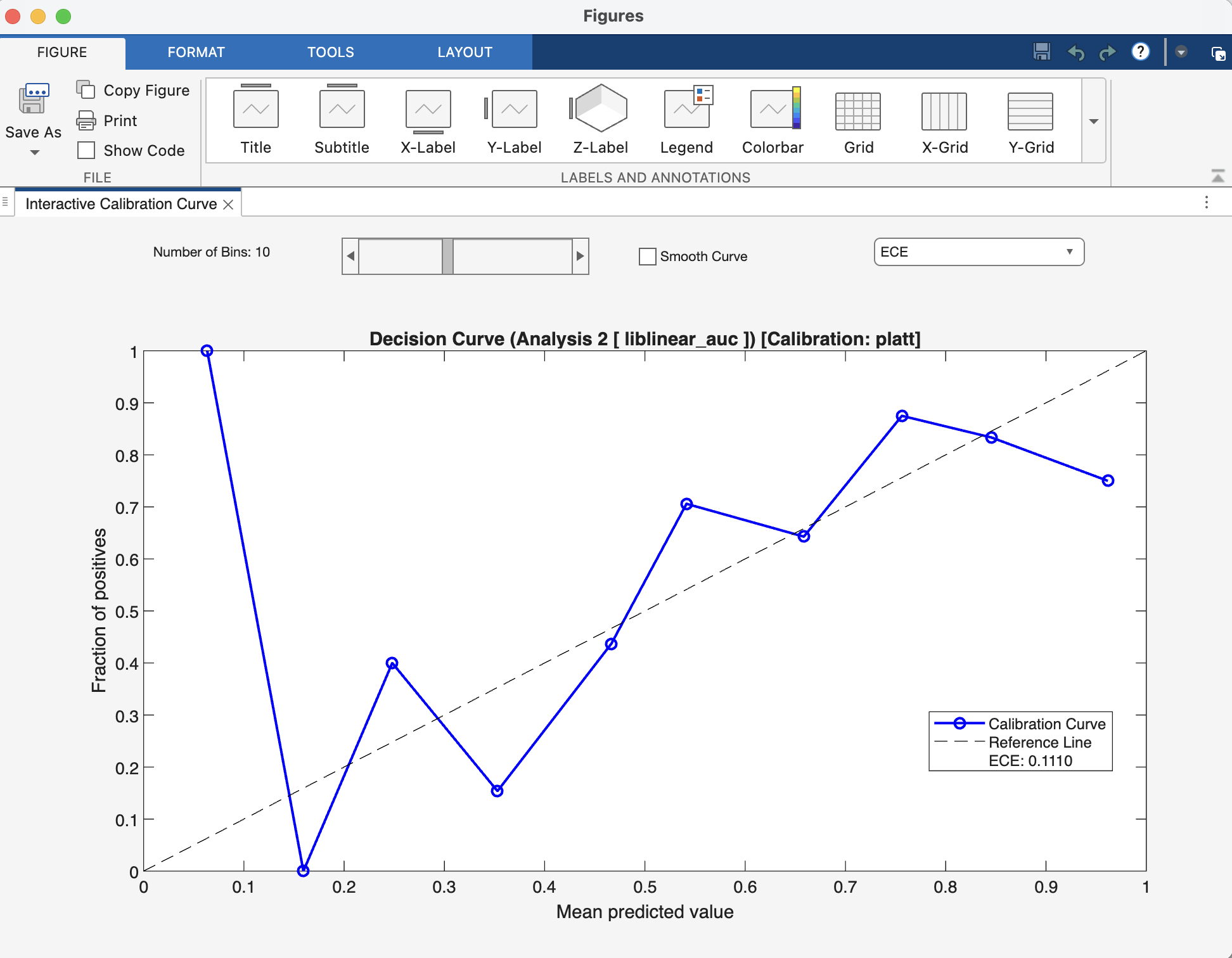 Neurominer result viewer, dca