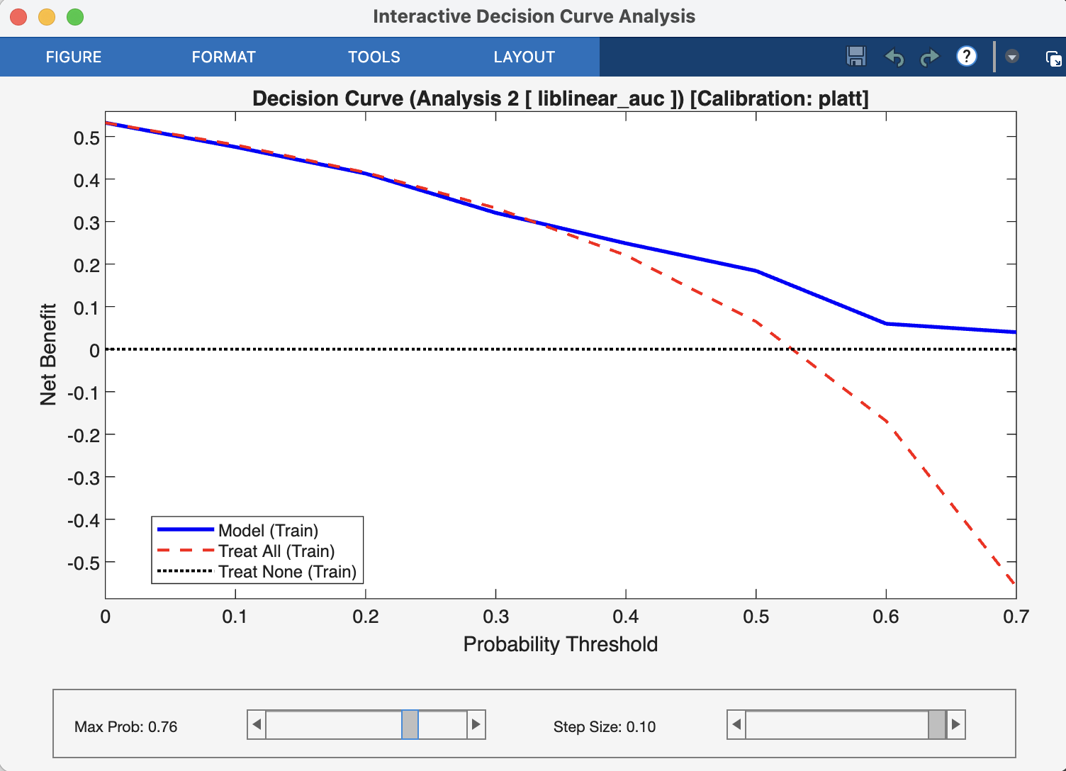 Neurominer result viewer, dca